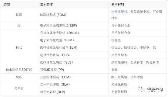 3D打印服务各行业解决方案，让制造更简单！